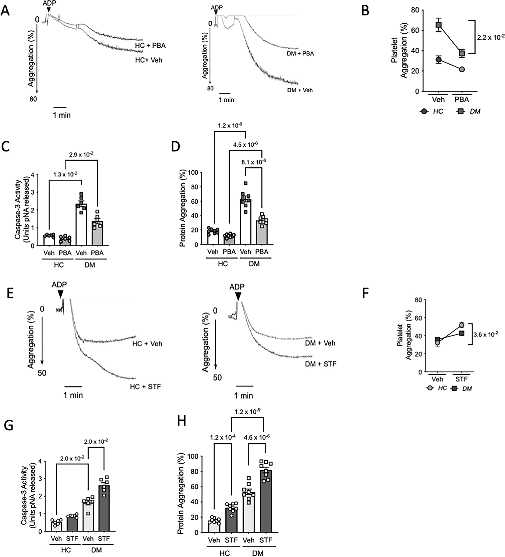 Figure 7: