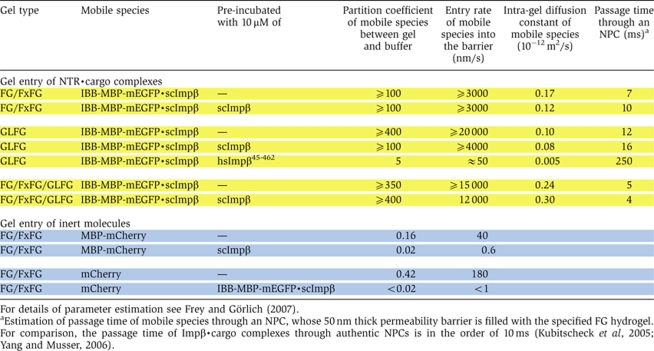 graphic file with name emboj2009199i1.jpg