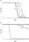 FIG. 7.