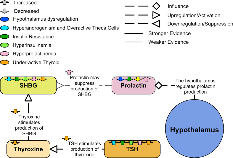 Figure 12