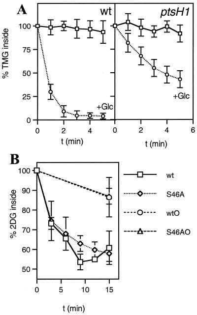 FIG. 7