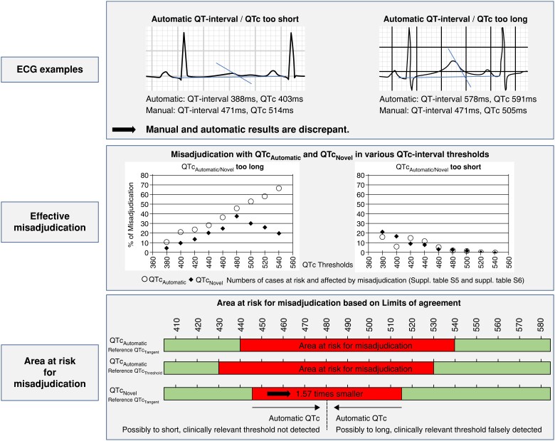 Graphical abstract