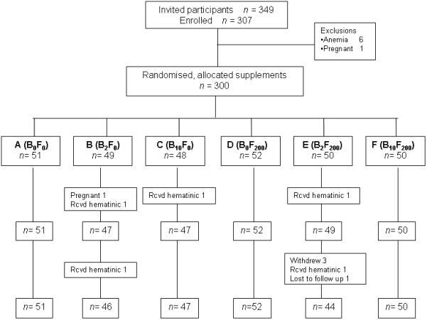 FIGURE 1