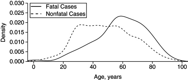 Figure 1.