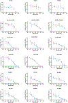 Extended Data Fig. 5
