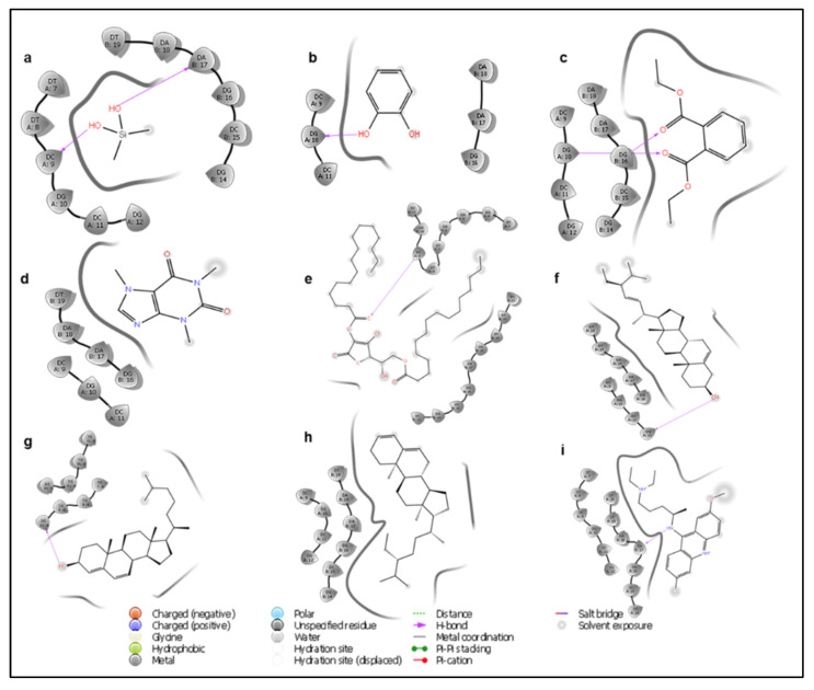 Figure 9