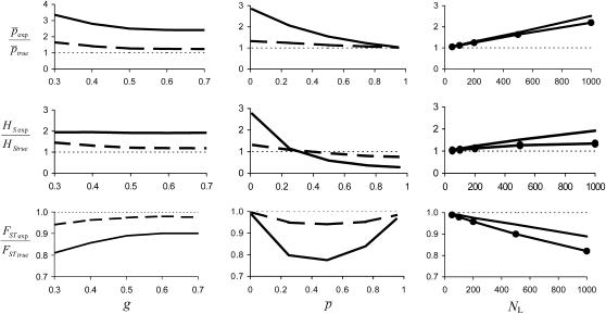 Figure 3.—