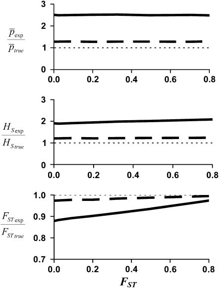 Figure 2.—