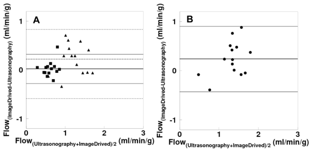 Fig 10