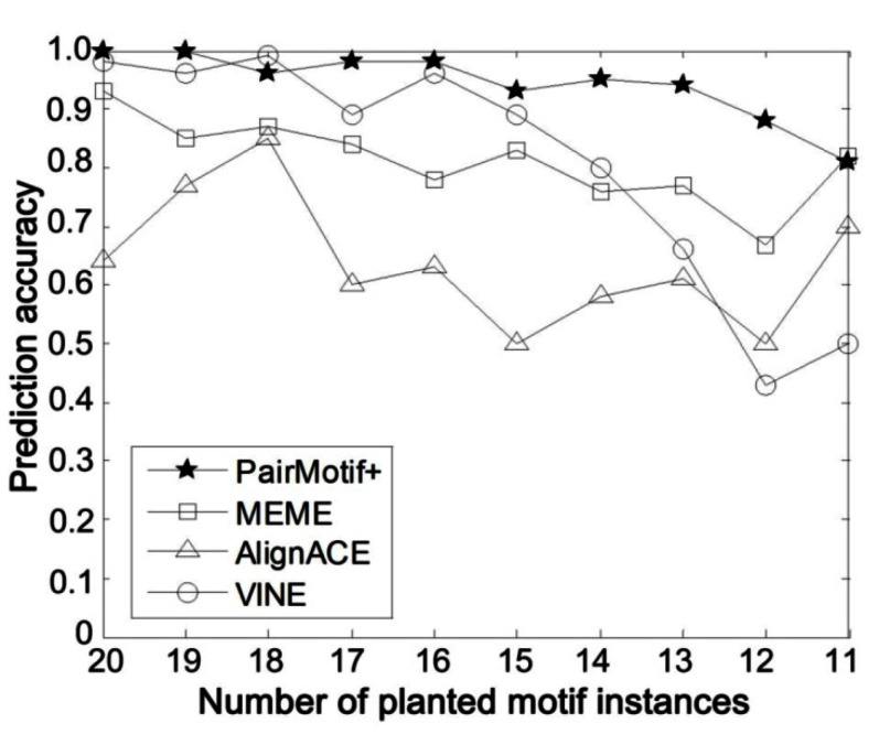 Fig 5