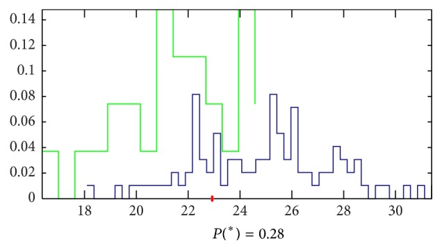 Figure 15