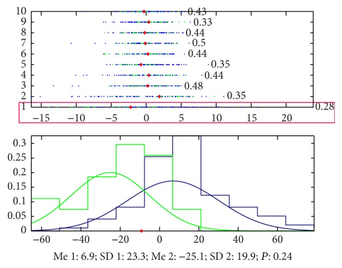 Figure 13