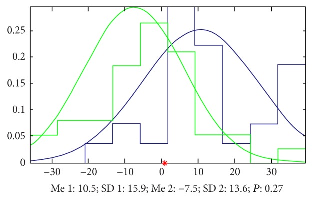 Figure 17