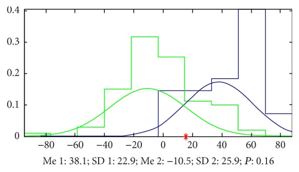 Figure 14