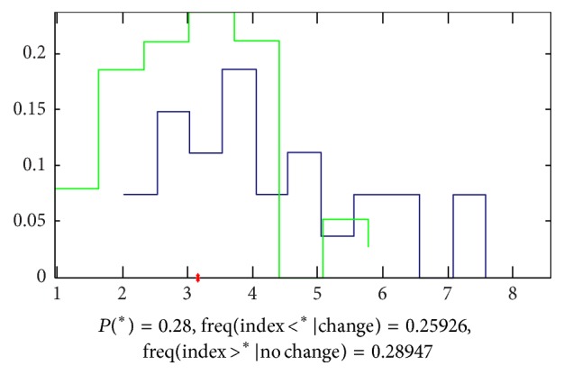 Figure 18