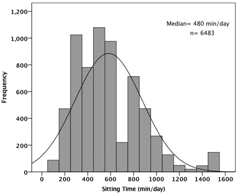 Figure 1.