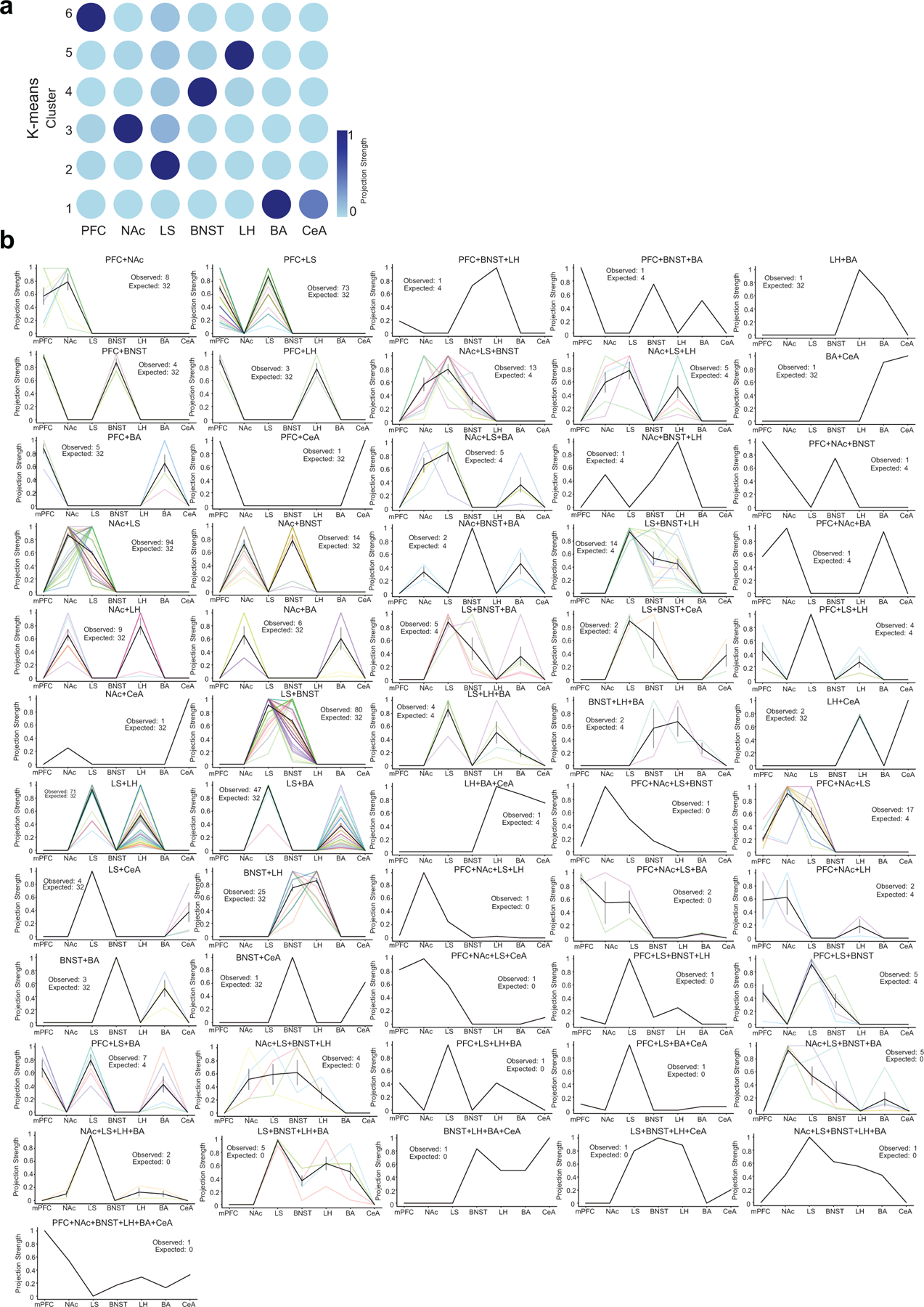 Extended Data Fig. 1