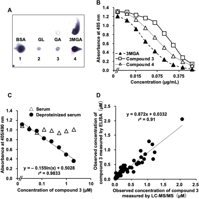 FIGURE 4