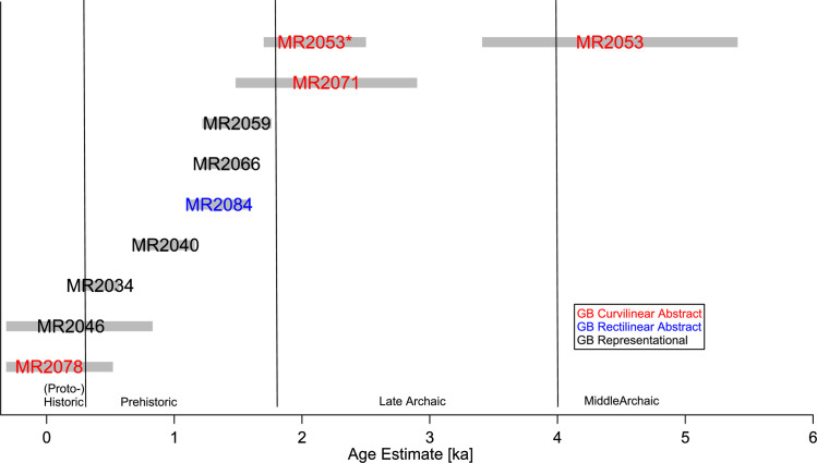 Fig 6