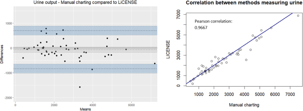 Figure 5.