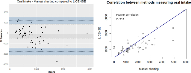 Figure 7.