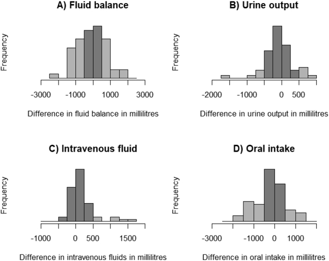 Figure 4.