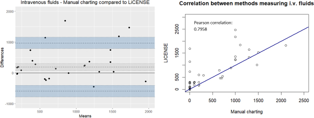 Figure 6.