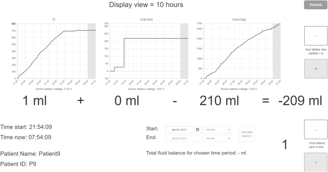 Figure 2.