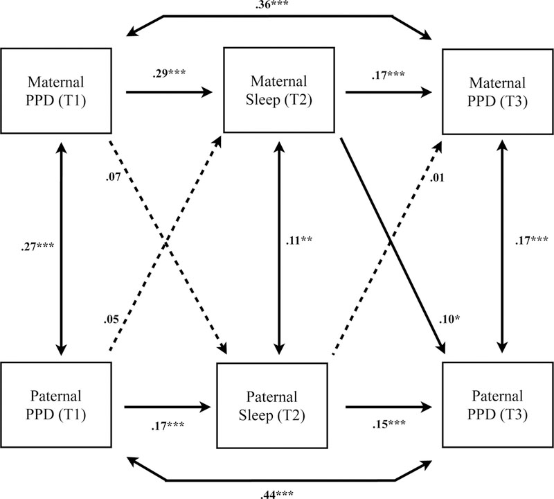 Figure 3: