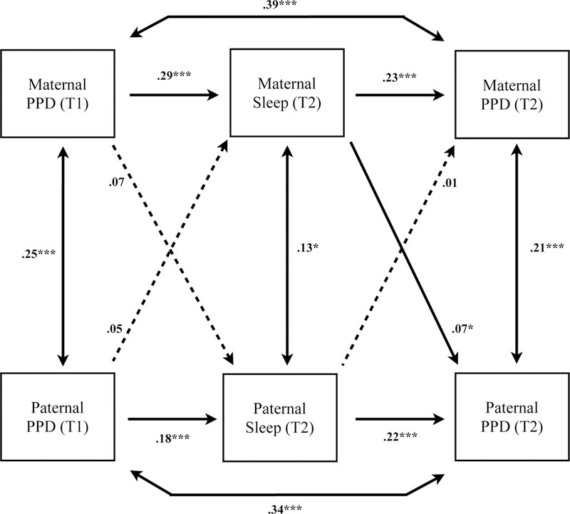 Figure 2: