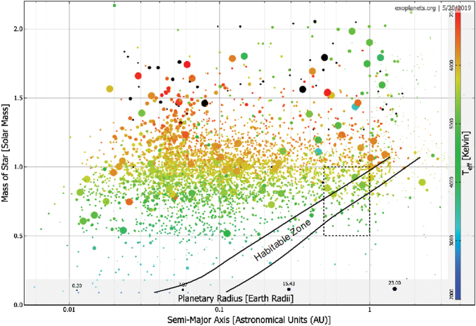 FIG. 1.