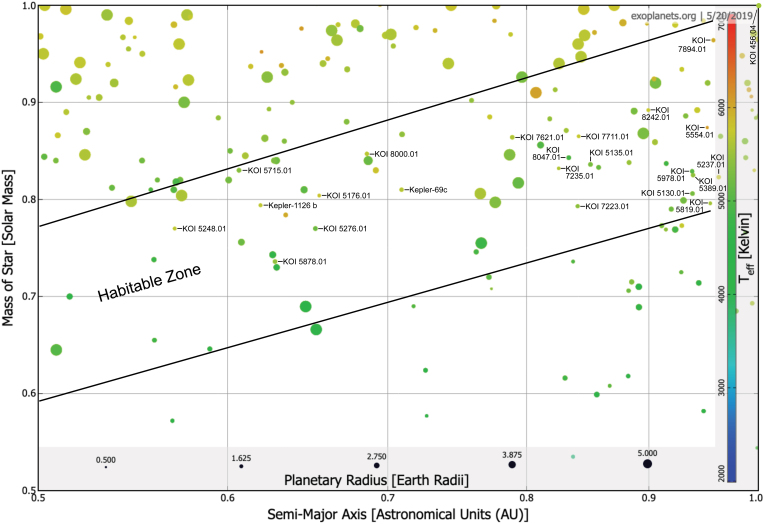 FIG. 2.