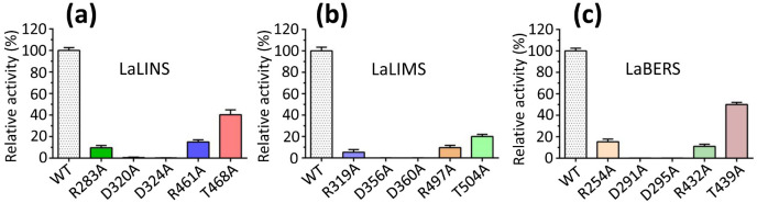 Figure 5