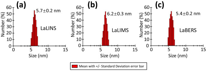 Figure 3