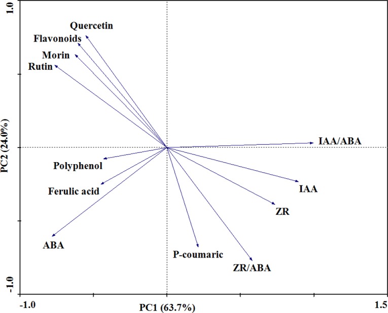 Fig 4