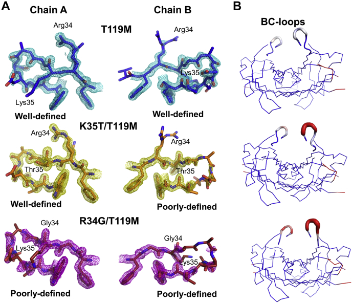 Figure 6