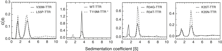 Figure 3