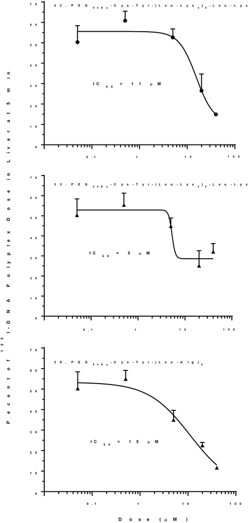 Figure 10.