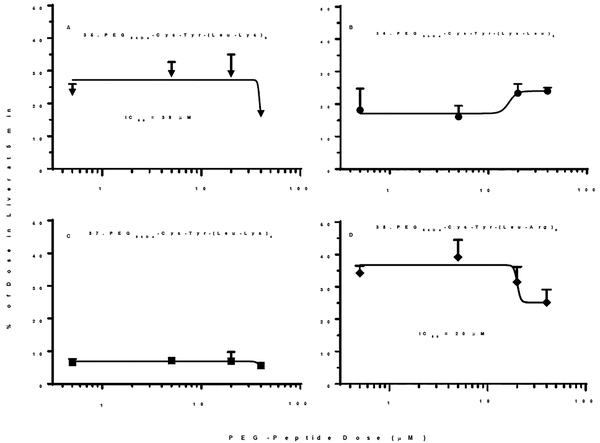 Figure 9.