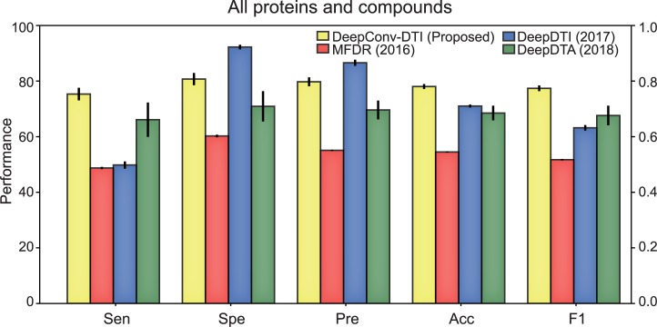 Fig 4