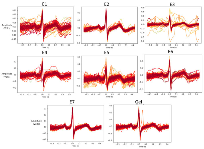 Figure 16