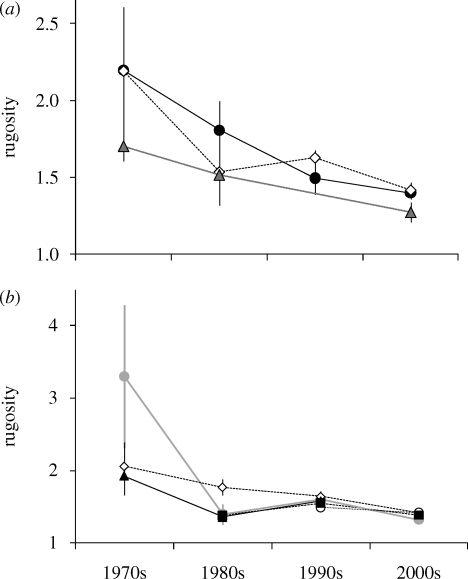 Figure 4.