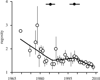 Figure 3.