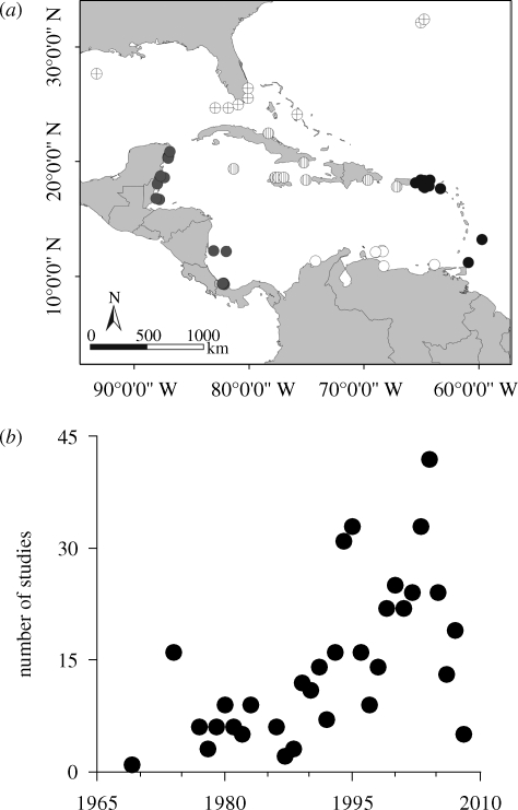 Figure 2.