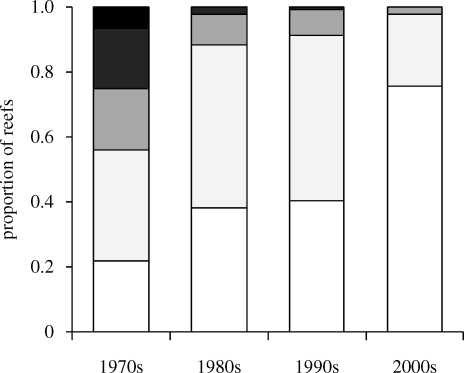 Figure 5.