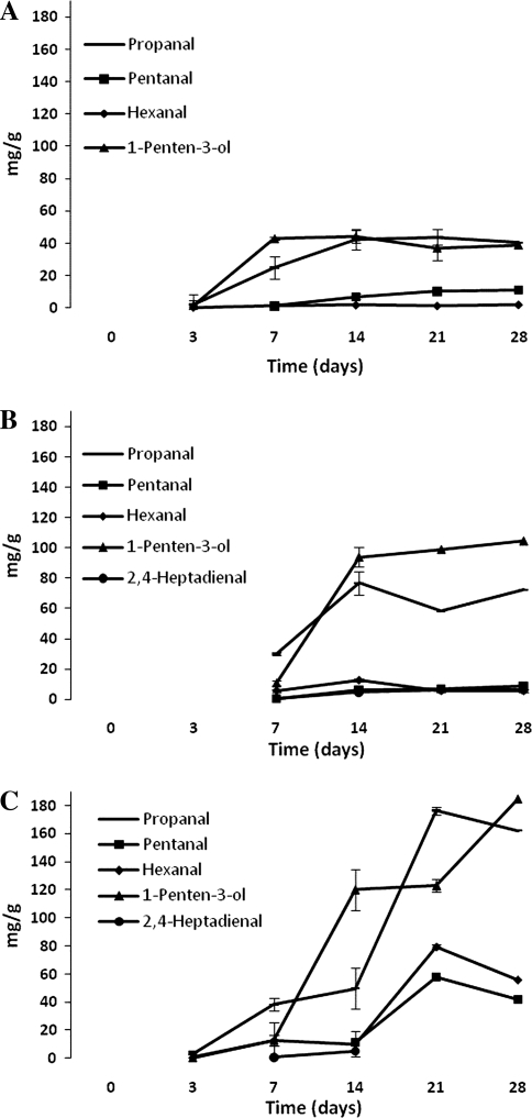 Fig. 4