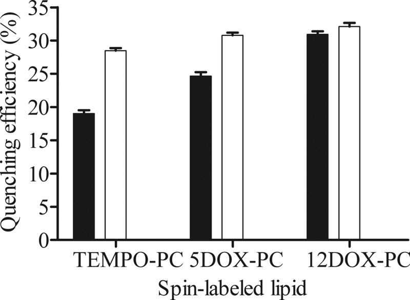 Fig 5