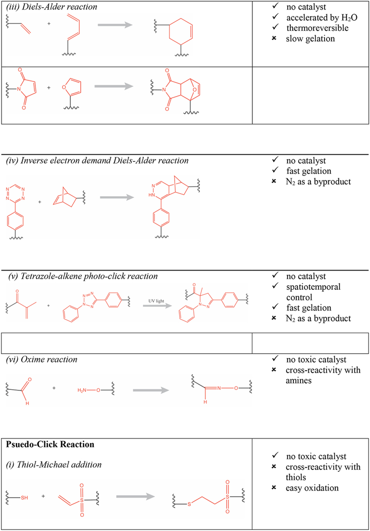 graphic file with name nihms-1526216-t0002.jpg