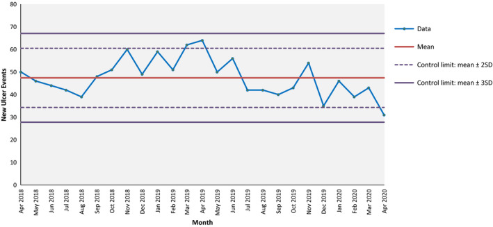 FIGURE 1