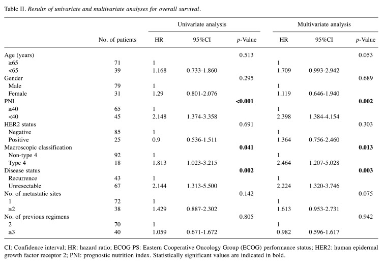 graphic file with name in_vivo-35-566-i0001.jpg